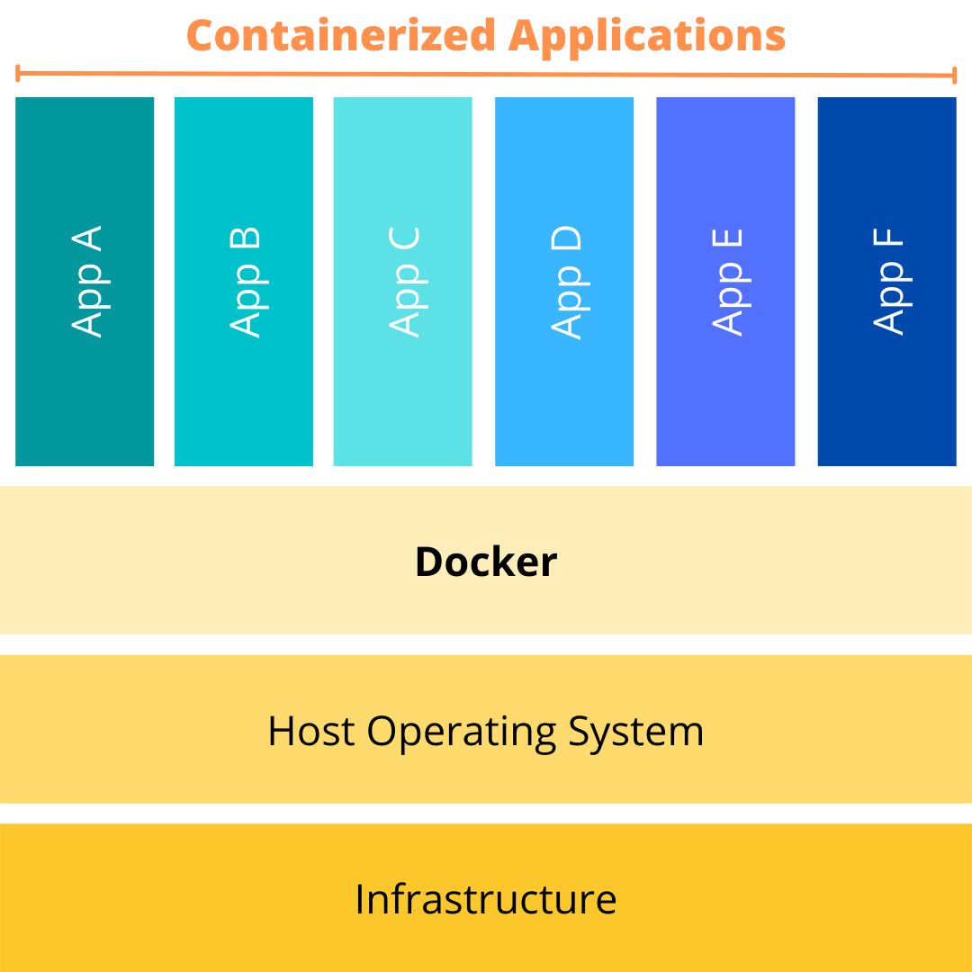 Hello, Containers Cover Image