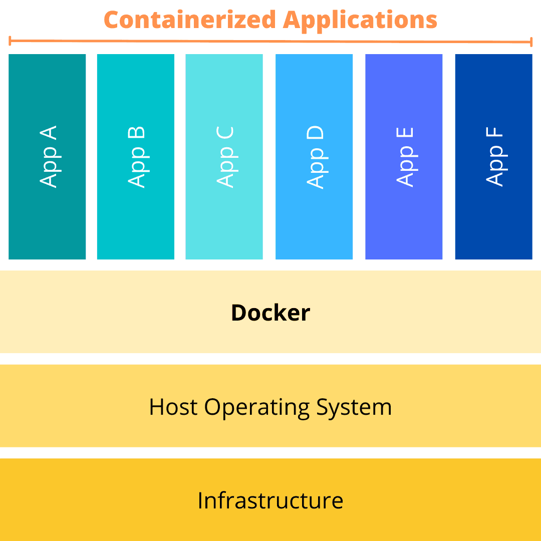 Hello, Containers Cover Image