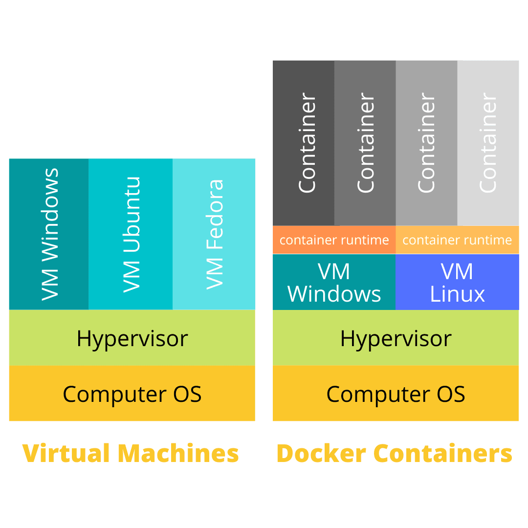 Hello, Containers Cover Image