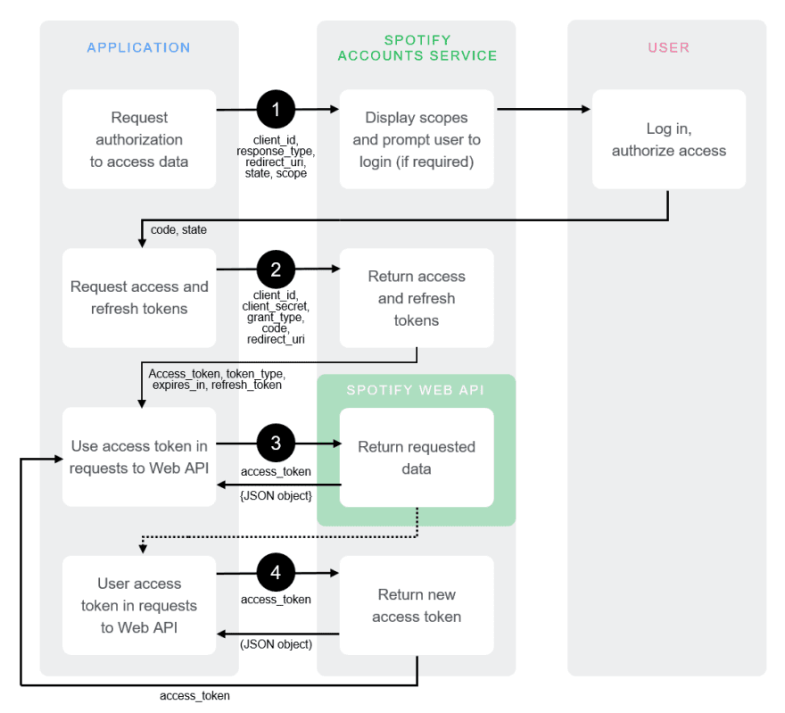 An iceberg of react frameworks, showing that while most of the time it seems it's just components and business logic, the reality is that under water there are many other things frameworks are handling for you, like authentication, rendering, routing, state management, i18n, styling, and more.