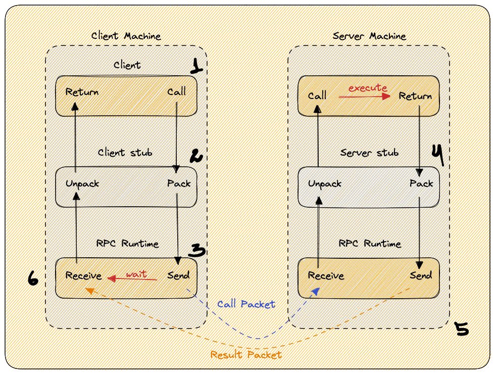 What is tRPC?